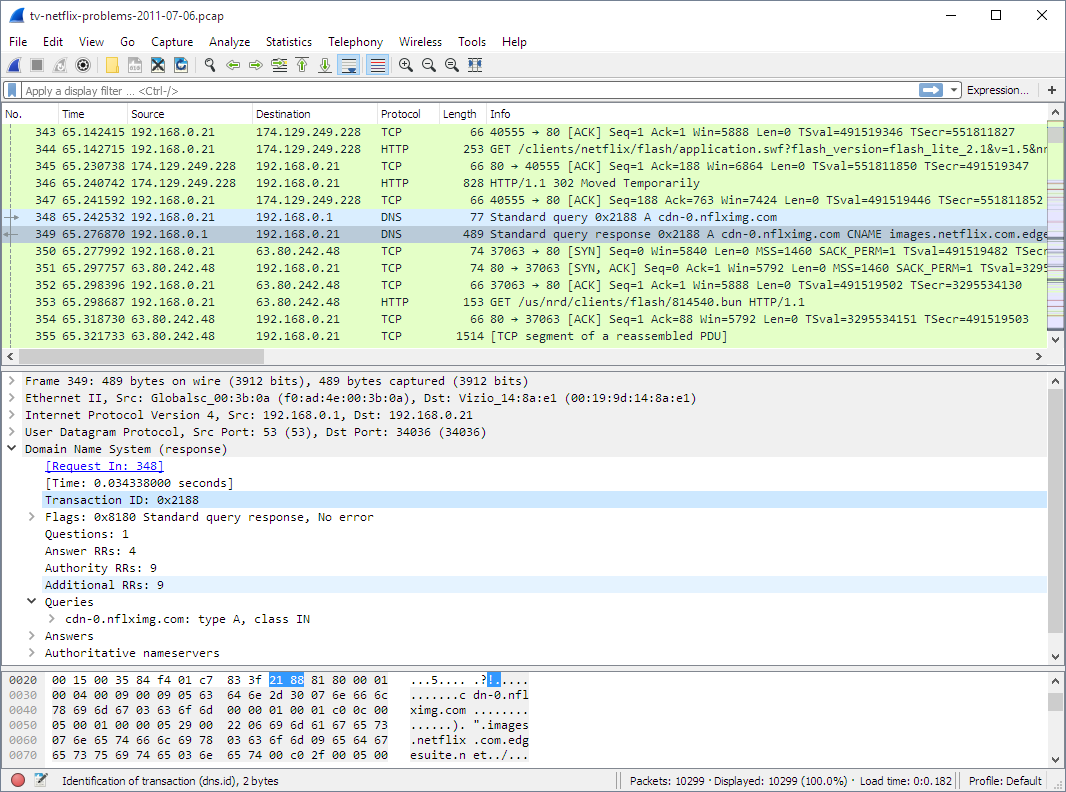 لقطة خارجية من دليل Wireshark الرسمي توضح قائمة الحزم وتفاصيل رد DNS والبيانات الخام